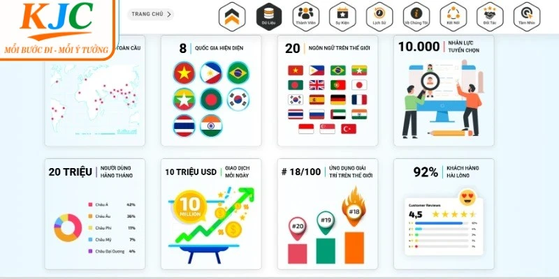 MM88 gia nhập liên minh KJC