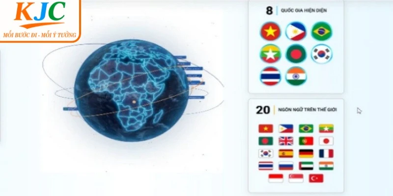Tập đoàn giải trí KJC