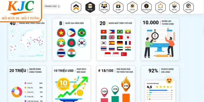 đăng ký tài khoản KJC